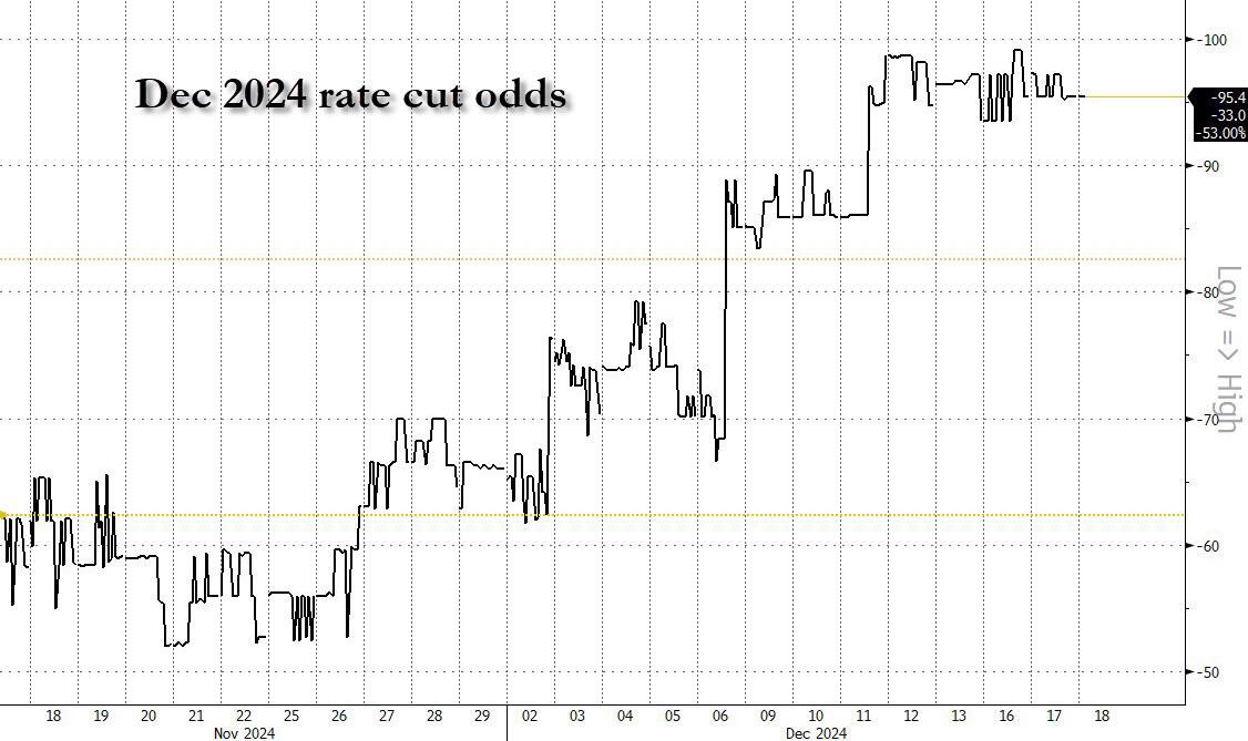 Fed, Trung Quốc và cuộc chiến vàng: Goldman dự báo 2025