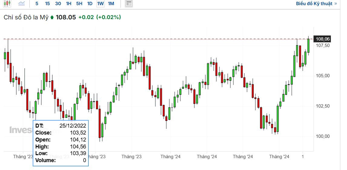 Fed hạ lãi suất 0.25% và thuốc thử cho VN-Index