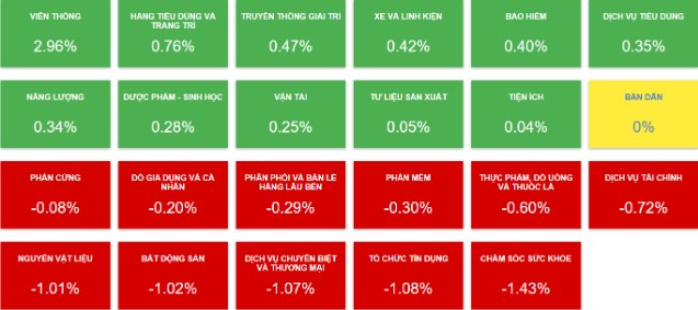 Biến cực căng Vn-Index đi bụi xách dép chạy ?