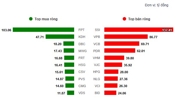 Biến cực căng Vn-Index đi bụi xách dép chạy ?