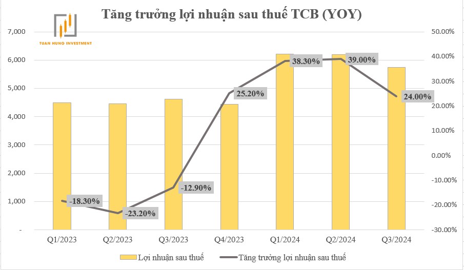 Mục tiêu tăng trưởng Quốc hội - Bức tranh kinh tế 2025