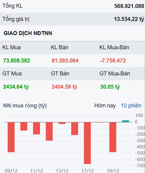 Nhiều cổ phiếu vẫn thủng đáy dù thị trường cân bằng sau hoảng loạn?