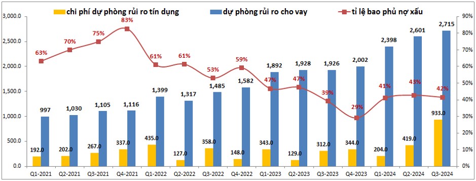 OCB – Những khó khăn mới chỉ bắt đầu