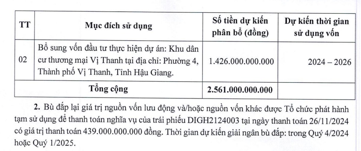 DIG - Bí mật đằng sau câu chuyện tăng vốn