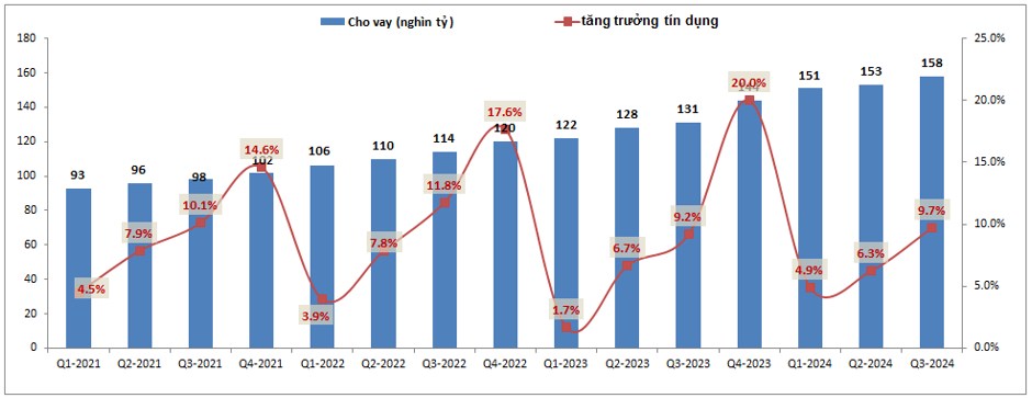 OCB – Những khó khăn mới chỉ bắt đầu