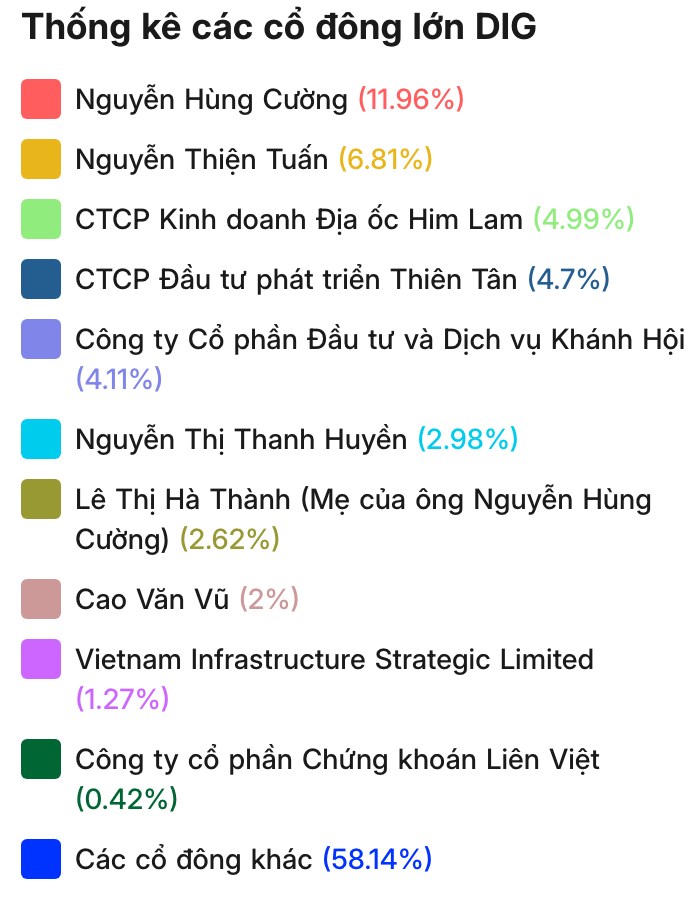 DIG - Bí mật đằng sau câu chuyện tăng vốn