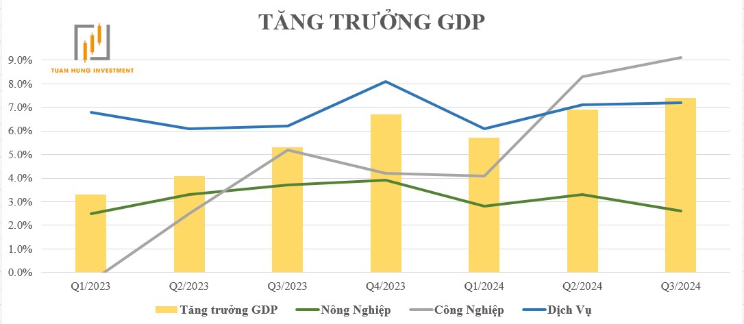 Mục tiêu tăng trưởng Quốc hội - Bức tranh kinh tế 2025