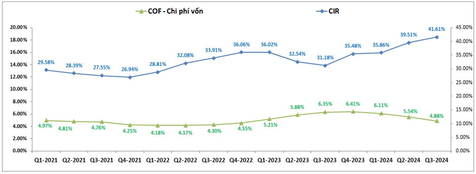 OCB – Những khó khăn mới chỉ bắt đầu