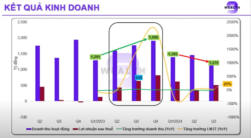 1. Tổng Quan Về Cổ Phiếu VND. Cổ phiếu VND của Công ty Cổ phần Chứng khoán VNDirect là một trong những  ...