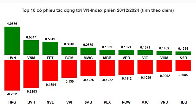 Top 2 quà Noel tuần sau nổ thành siêu cổ