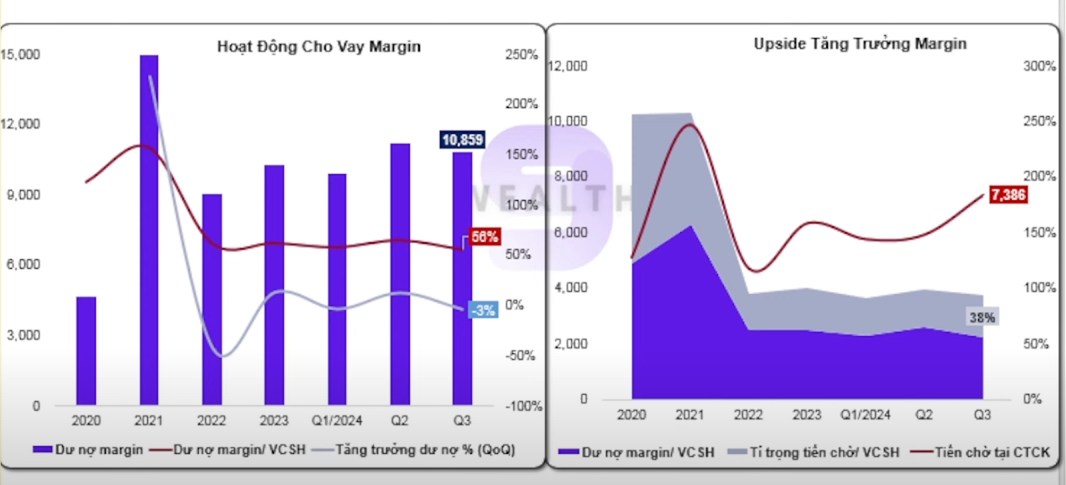 1. Tổng Quan Về Cổ Phiếu VND. Cổ phiếu VND của Công ty Cổ phần Chứng khoán VNDirect là một trong những  ...