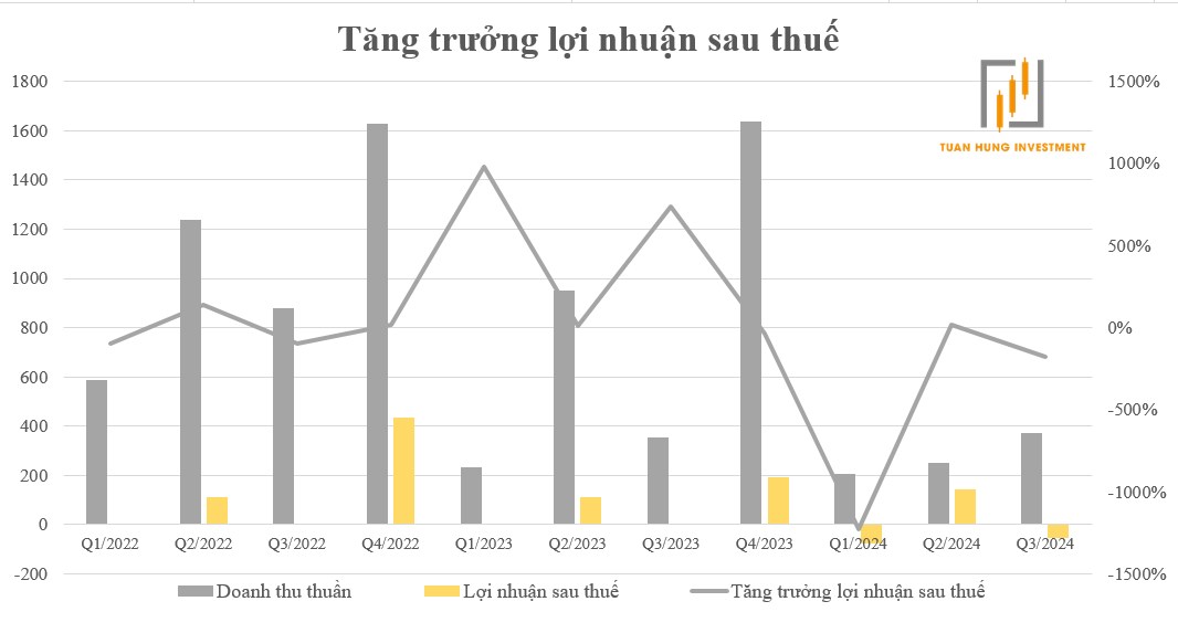 NLG – Điểm sáng doanh số bán hàng tháng 10-11/2024