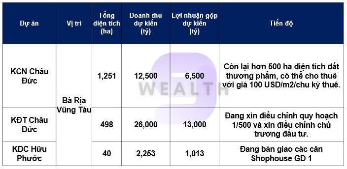 Có nên đầu tư cổ phiếu SZC?