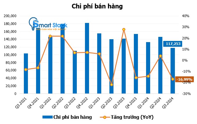 (HOT STOCK) PLC - ĐẦU TƯ CÔNG THỨC ĐẨY MẢNG NHỰA ĐƯỜNG. I. TỔNG QUAN DOANH NGHIỆP. II. TÌNH HÌNH HOẠT ...