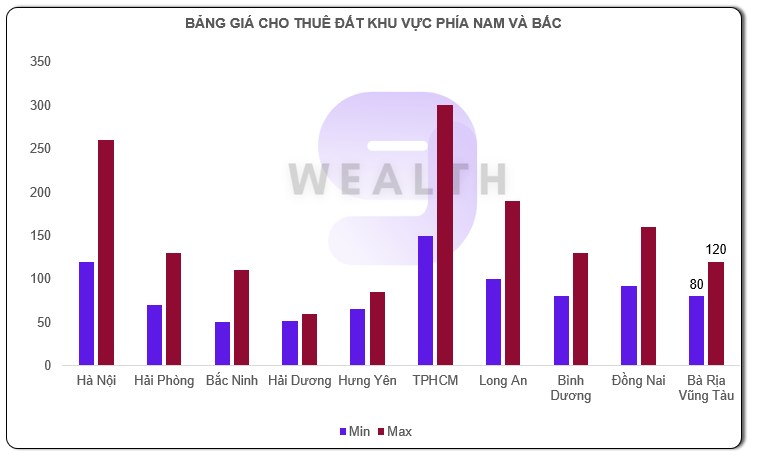 Có nên đầu tư cổ phiếu SZC?