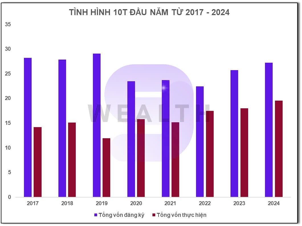 Có nên đầu tư cổ phiếu SZC?