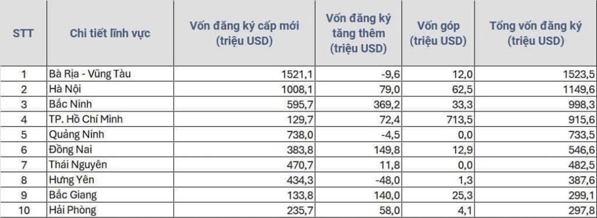 Có nên đầu tư cổ phiếu SZC?