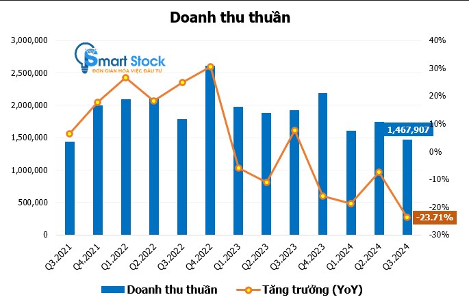 (HOT STOCK) PLC - ĐẦU TƯ CÔNG THỨC ĐẨY MẢNG NHỰA ĐƯỜNG. I. TỔNG QUAN DOANH NGHIỆP. II. TÌNH HÌNH HOẠT ...