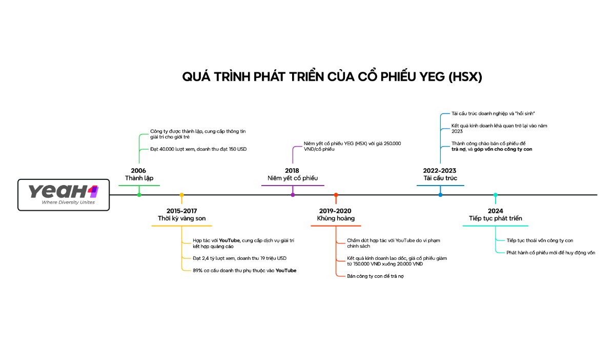 YEG - Mô hình kinh doanh thành công "Anh trai vượt ngàn chông gai" có được nhân rộng trong tương lai?