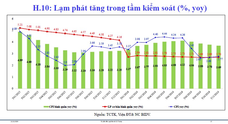 Phân tích chi tiết các thuận lợi và bất lợi kinh tế vĩ mô của Việt Nam năm 2025 - Ngành nghề đáng đầu tư