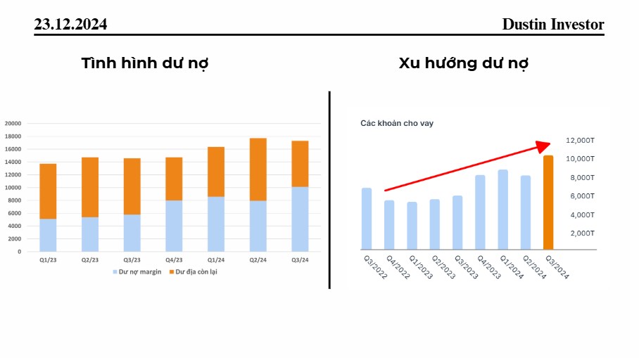 Cổ phiếu VCI: Lợi nhuận tăng trưởng, cổ phiếu giảm giá?