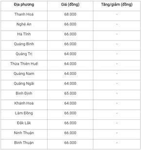 Nhóm ngành nào sẽ giúp nhà đầu tư có bánh chưng?