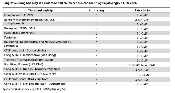 Đôi nét về tiêu chuẩn EU-GMP trong ngành dược – lợi ích đi cùng thách thức