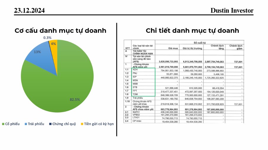 Cổ phiếu VCI: Lợi nhuận tăng trưởng, cổ phiếu giảm giá?