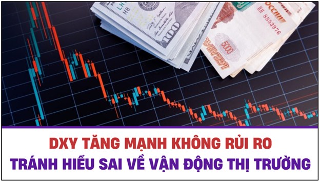 DXY tăng mạnh và những điều cần biết để tránh hiểu sai về vận động thị trường