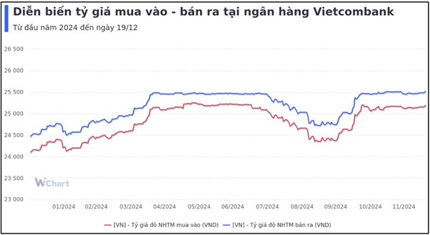 Thị trường chán nản khi vĩ mô tiêu cực. Cách hành động tối ưu nhất!