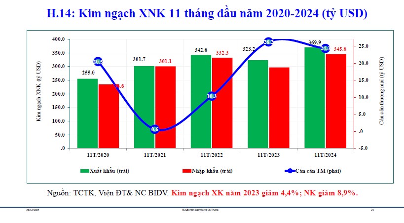 Phân tích chi tiết các thuận lợi và bất lợi kinh tế vĩ mô của Việt Nam năm 2025 - Ngành nghề đáng đầu tư