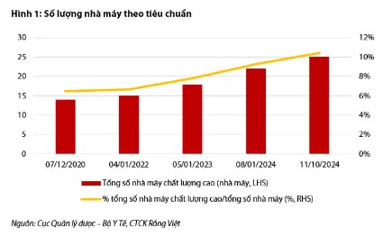 Đôi nét về tiêu chuẩn EU-GMP trong ngành dược – lợi ích đi cùng thách thức