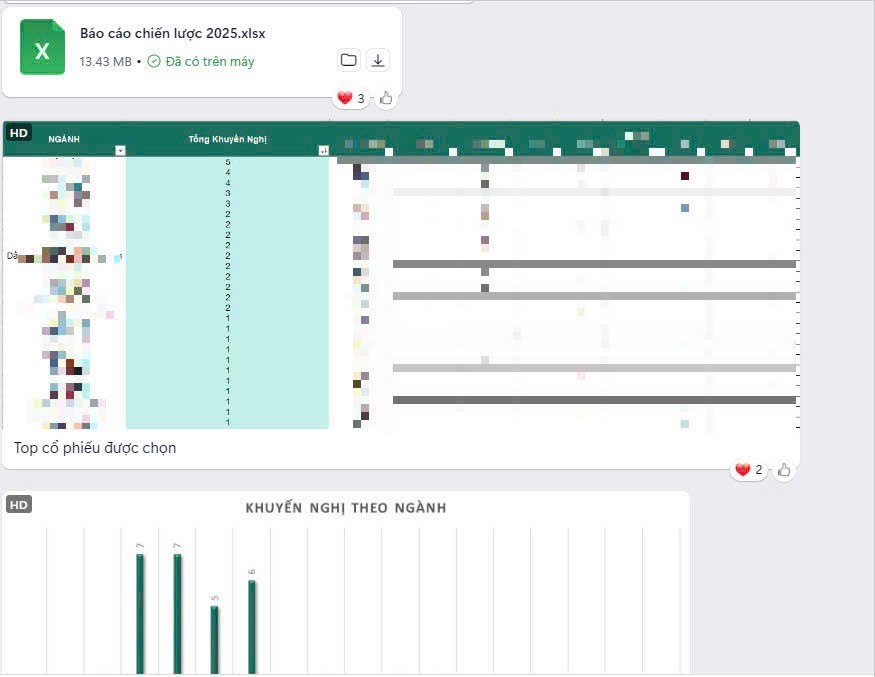 FILE BÁO CÁO CHIẾN LƯỢC 2025 CỦA CÁC CTCK ĐÃ ĐƯỢC EM TRƯỜNG TỔNG HỢP LẠI THÀNH EXCEL, ANH CHỊ NĐT ĐĂNG  ...