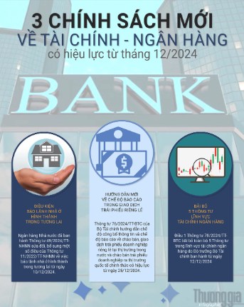 Chính sách ngân hàng năm 2024 (Kỳ 3): Quy định gia hạn cơ cấu nợ ngân hàng và hỗ trợ tín dụng