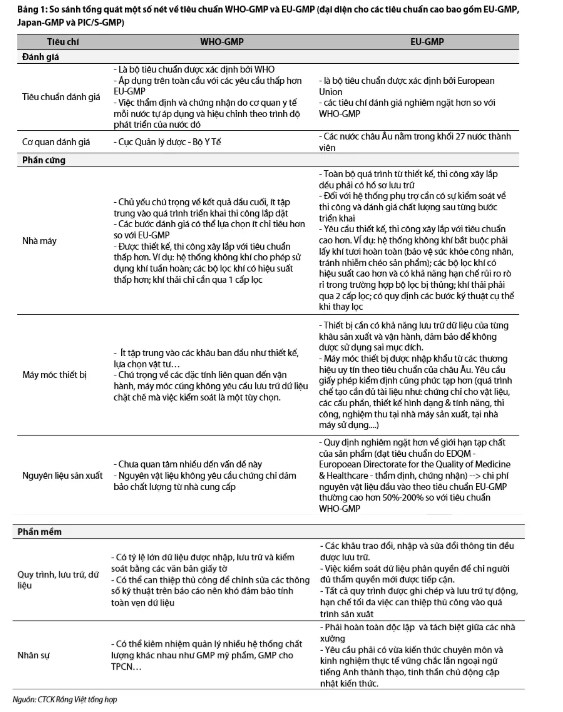 Đôi nét về tiêu chuẩn EU-GMP trong ngành dược – lợi ích đi cùng thách thức