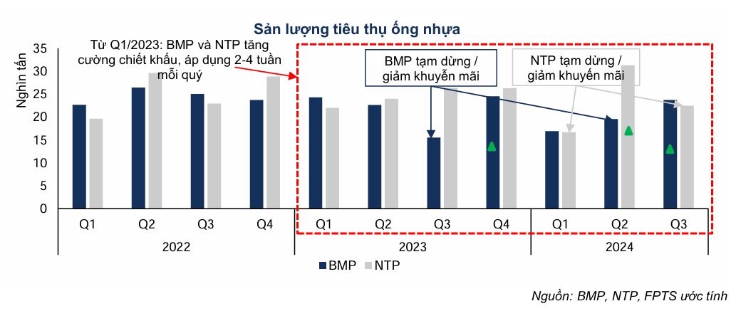 2 Yếu tố then chốt ảnh hưởng đến giá cổ phiếu NTP-BMP trong quý 4 này