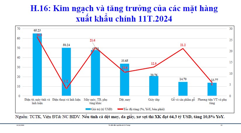 Phân tích chi tiết các thuận lợi và bất lợi kinh tế vĩ mô của Việt Nam năm 2025 - Ngành nghề đáng đầu tư