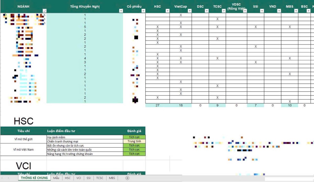 FILE BÁO CÁO CHIẾN LƯỢC 2025 CỦA CÁC CTCK ĐÃ ĐƯỢC EM TRƯỜNG TỔNG HỢP LẠI THÀNH EXCEL, ANH CHỊ NĐT ĐĂNG  ...