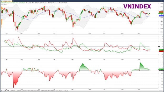 DXY tăng mạnh và những điều cần biết để tránh hiểu sai về vận động thị trường