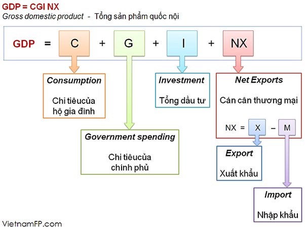 Động lực nào cho tăng trưởng GDP 2025 lên mức 8%? (Phần 1). Tại Hội nghị toàn quốc được tổ chức sáng  ...