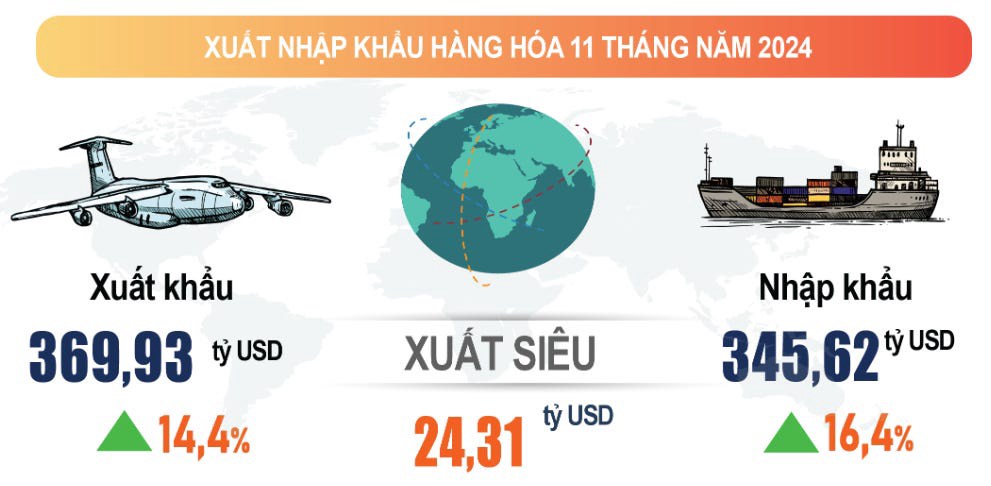 Động lực nào cho tăng trưởng GDP 2025 lên mức 8%? (Phần 1). Tại Hội nghị toàn quốc được tổ chức sáng  ...