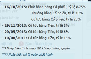 STB - Cổ phiếu xứng đáng đầu tư nhất 2025