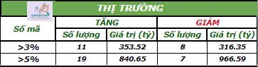 Phân tích cổ phiếu GIL I Công ty cổ phần XNK Bình Thạnh