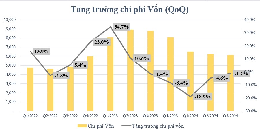 STB - Cổ phiếu xứng đáng đầu tư nhất 2025