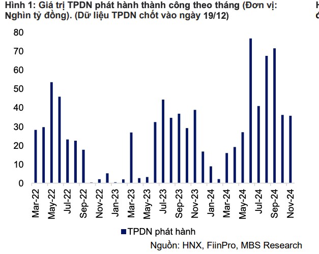 Trái phiếu xanh tái xuất trên thị trường trái phiếu doanh nghiệp?