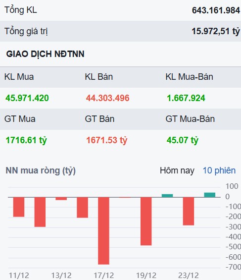 Sự thanh lọc của VN-Index và bài học "bán giấy"?