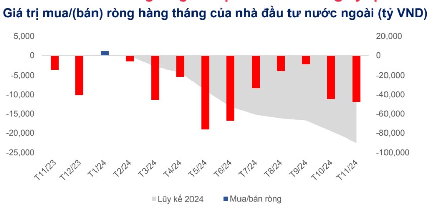 2024 - Bước đệm cho chu kỳ tăng trưởng 2025-2028