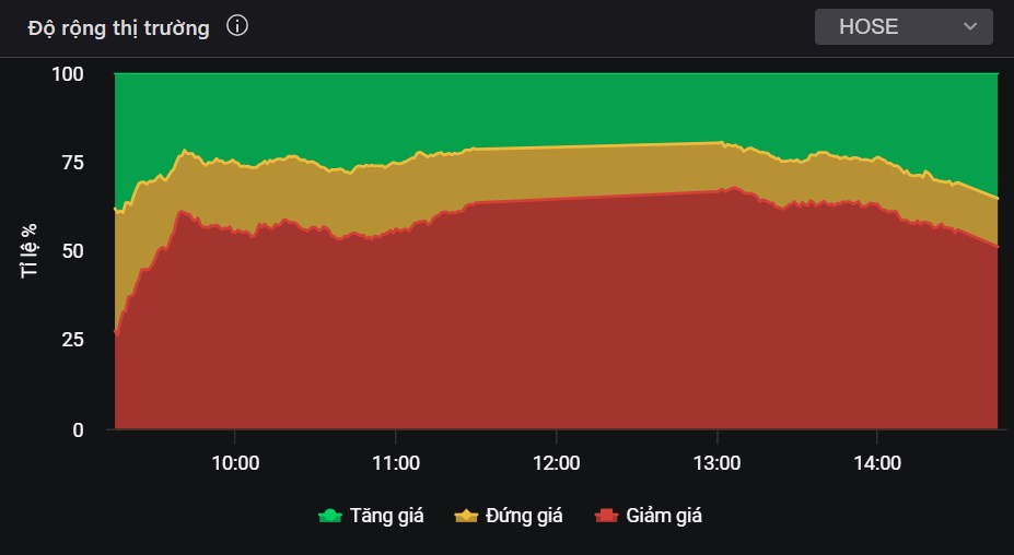 Sự thanh lọc của VN-Index và bài học "bán giấy"?