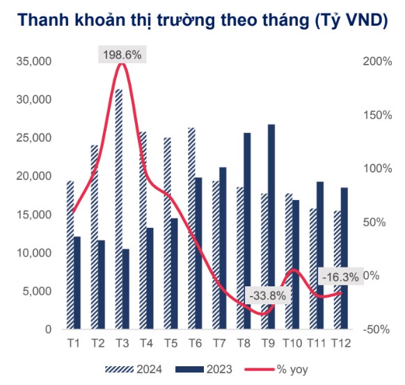 2024 - Bước đệm cho chu kỳ tăng trưởng 2025-2028