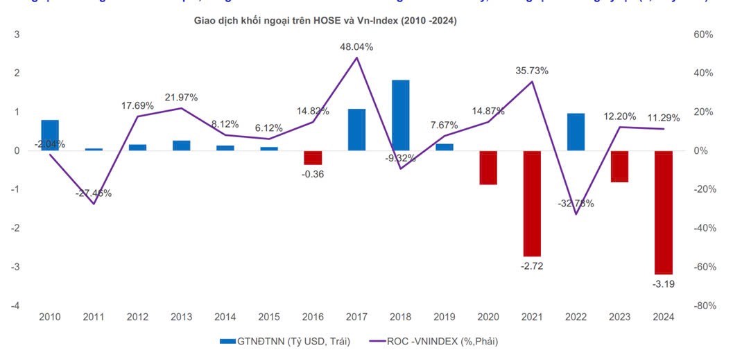9 sự kiện nổi bật của chứng khoán Việt Nam 2024